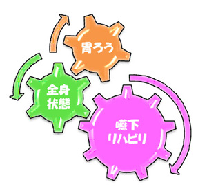 胃ろうと嚥下訓練