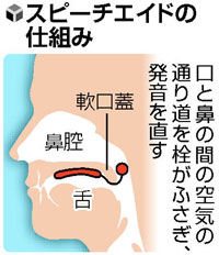 スピーチエイドの仕組み