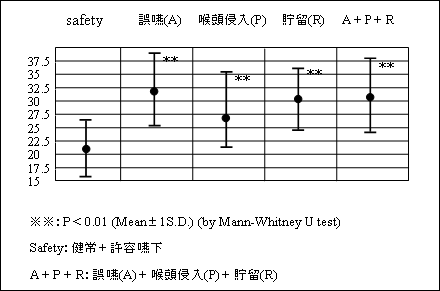 呼気音の0～250Hz帯域の平均レベルの差